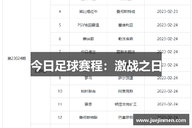 今日足球赛程：激战之日