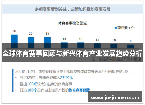 全球体育赛事回顾与新兴体育产业发展趋势分析